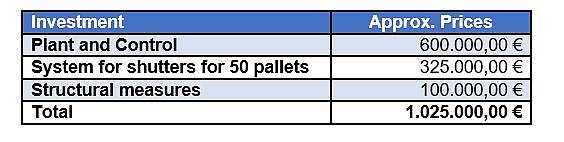 Example Investement costs shuttering system 