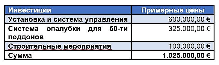 Инвестиции Например: Опалубочный/распалубочный робот с системой опалубки