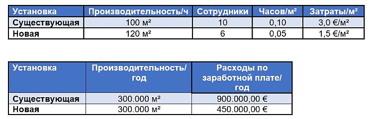 Пример: Повышение эффективности производства сборных потолков